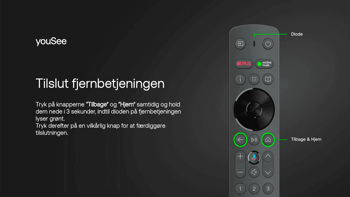 Installationsguiden viser en guide til tilslutning af fjernbetjeningen, med markerede Tilbage‑ og Hjem‑knapper samt diode på den sorte fjernbetjening