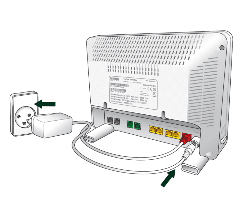 Billedet viser bagsiden af en homebox og hvordan strømkablet går fra strømstik til homebox