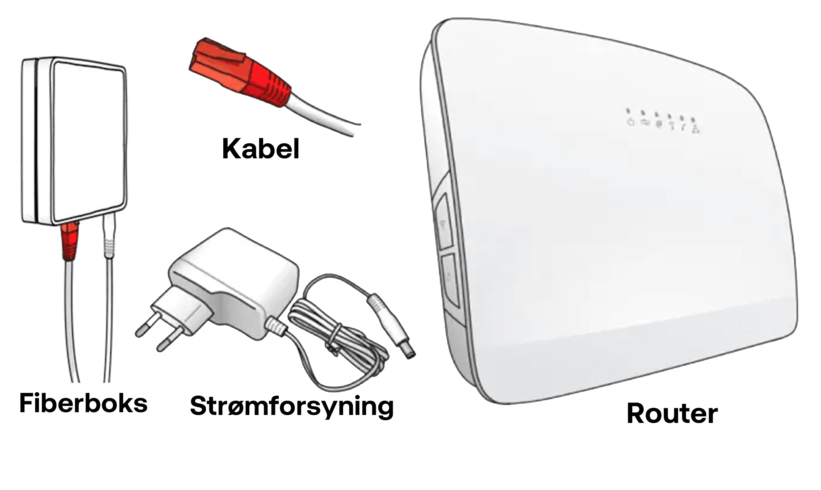 Illustration af fiberboks, router, strømforsyning og netværkskabel til opsætning af internetforbindelse.